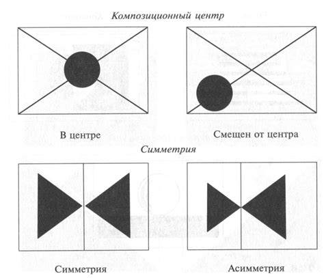 Неправильная структура и композиция