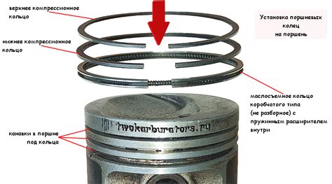 Неправильная установка поршневого кольца