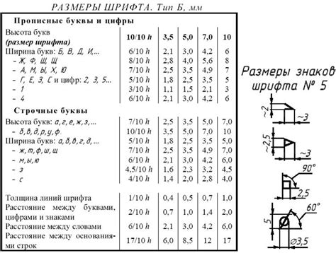 Неправильное отображение цифр шрифта