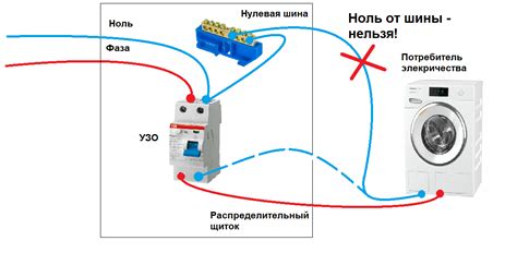 Неправильное подключение кассового оборудования