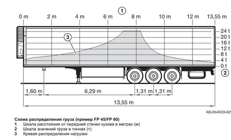 Неправильное распределение груза