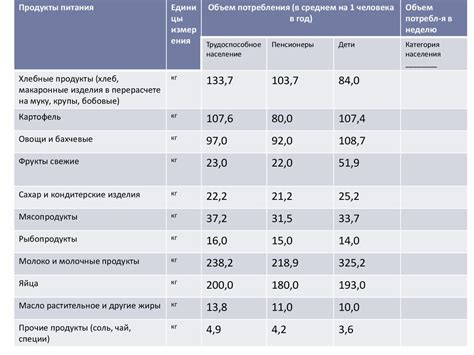 Неправильное распределение доходов