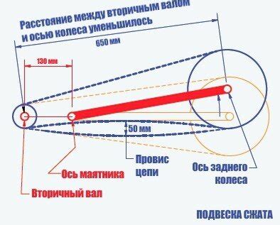 Неправильно настроенное натяжение цепи