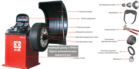 Неправильно сбалансированные колеса