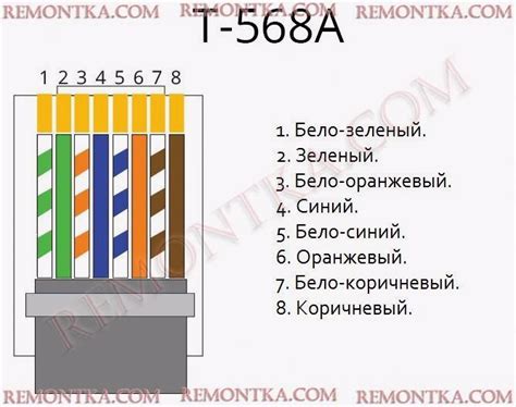 Неправильные настройки сетевых соединений