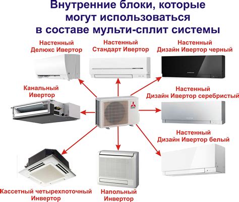 Неправильный режим работы сплит системы