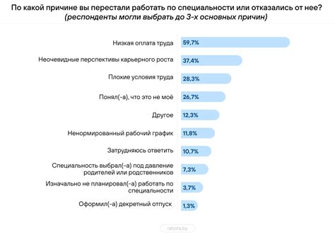 Неприемлемые условия труда и низкая оплата