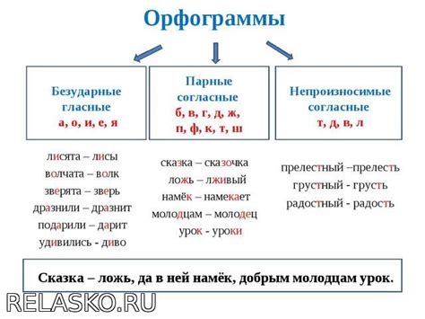 Непроверяемые орфограммы