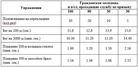 Непрохождение физических нормативов