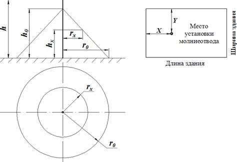 Несколько советов по расчету высоты