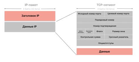 Несоответствие протоколов связи