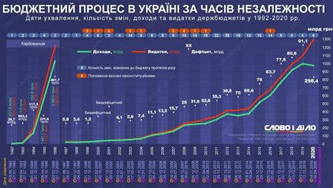 Неспособность к принятию решений