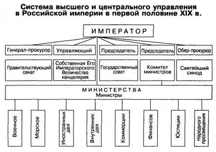 Несправедливое политическое устройство и отсутствие реформ