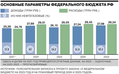 Несправедливые расходы: