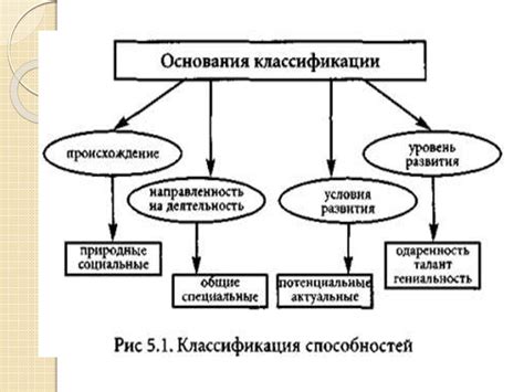 Нестандартные способности и успехи