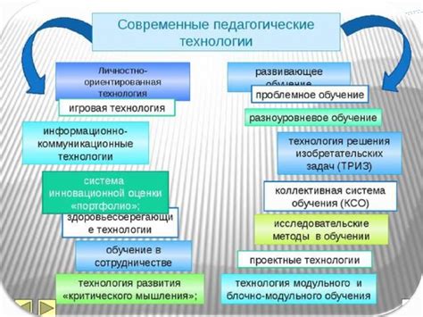 Нестандартные формы обучения