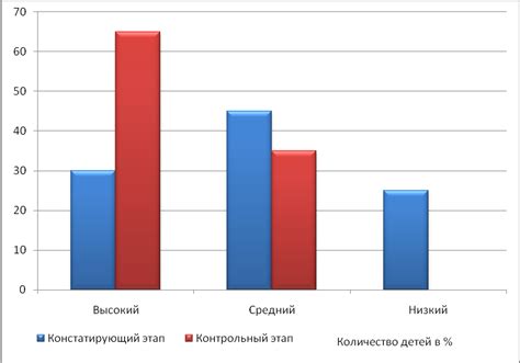 Нетрадиционные способы изображения мыслей главного героя