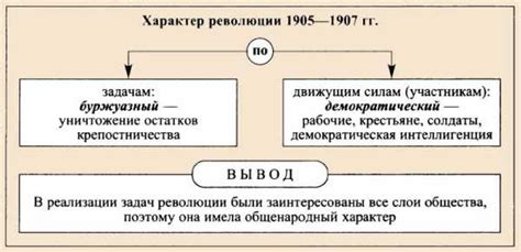 Неудачи: причины и последствия