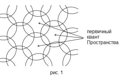 Нехватка аутентичности во взаимодействиях пользователей