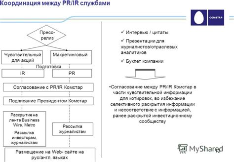 Неэффективная координация между службами