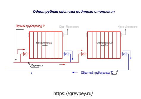 Неэффективная работа отопительной системы