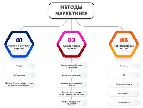 Неэффективные методы маркетинга