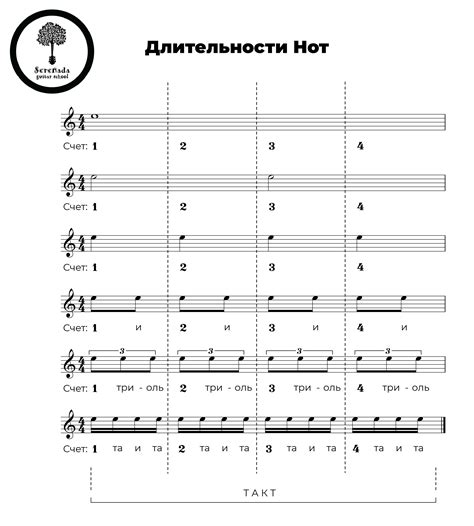 Не забывайте о корректировке нот в процессе микшеринга