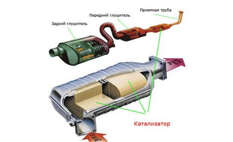 Не рекомендуемые методы восстановления катализатора