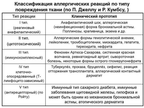 Низкая вероятность возникновения аллергических реакций