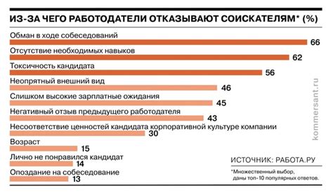 Низкая квалификация и отсутствие необходимых навыков