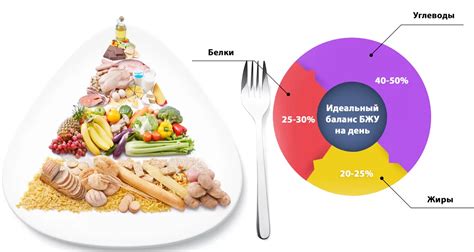 Низкогликемические продукты и правильное сочетание белков, углеводов и жиров