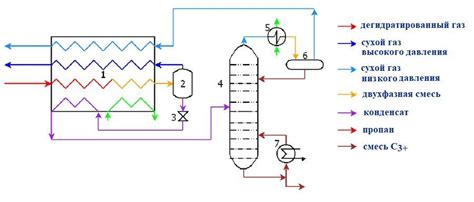 Низкотемпературная конденсация в процессах химического производства