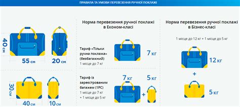 Новое правило: увеличение максимального веса багажа до 20 кг с Победой