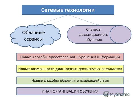 Новые возможности обучения и общения