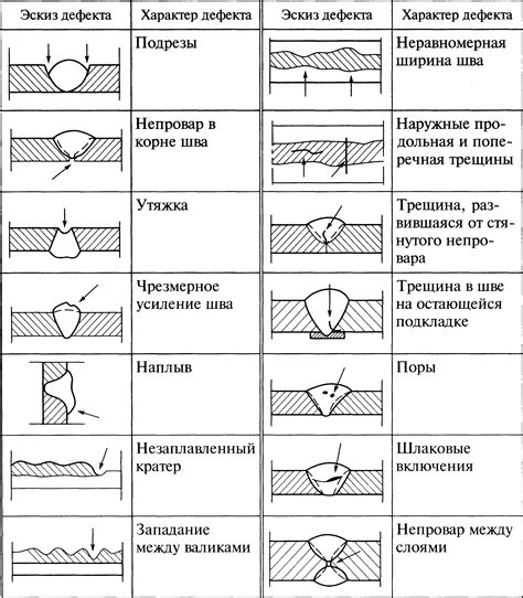 Новые методы соединения материалов для получения красивых и незаметных швов