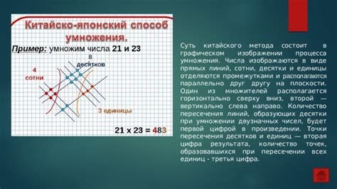 Новые подходы к объединению чисел без пересечения линий