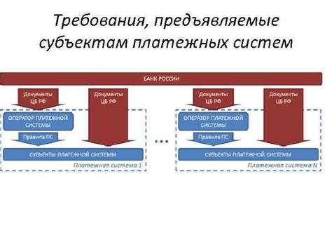 Новые требования в платежных системах