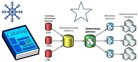 Новые функции для организации хранения данных