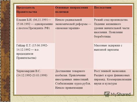 Новые экономические реформы и их последствия