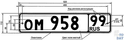 Номера автомобиля: нюансы и требования