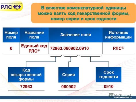 Номер серии и срок годности