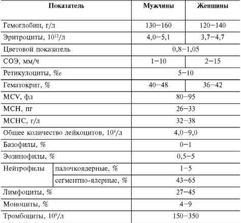 Нормальные показатели флоры в моче