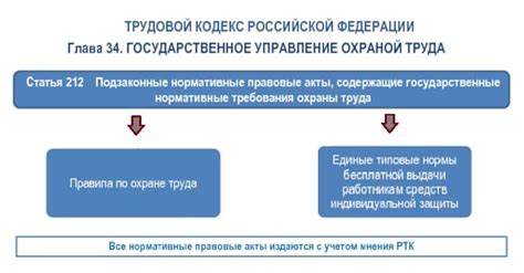 Нормативные требования и правила использования