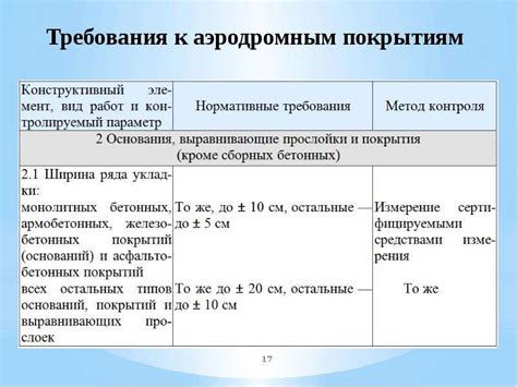 Нормативные требования к сооружениям в санитарно-защитной зоне