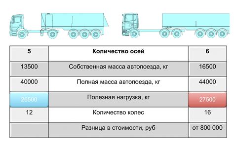 Нормы загрузки и перевозки грузов на тягачах