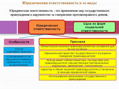 Нормы юридической ответственности в обществознании 10 класс