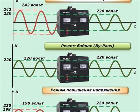 Нужен ли стабилизатор напряжения при подключении шуруповёрта к сети