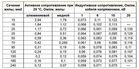 Нюансы безопасности при соединении кабеля 10 мм2