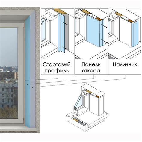 Нюансы при установке на разные типы мебели