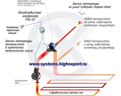 Нюансы работы и обслуживания датчика